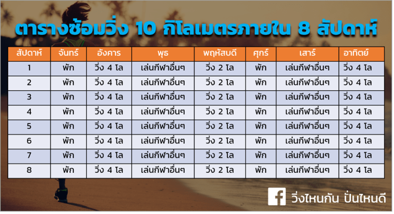 ฝึกซ้อมวิ่ง 10 กิโลเมตร สำหรับมือใหม่ภายใน 8 สัปดาห์