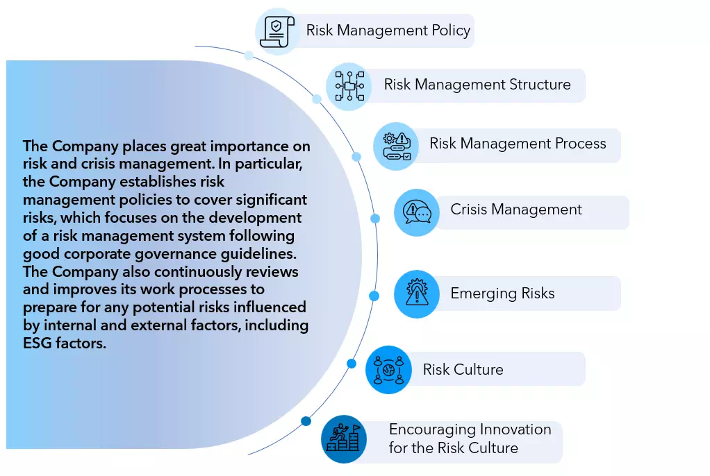 RISK AND CRISIS MANAGEMENT