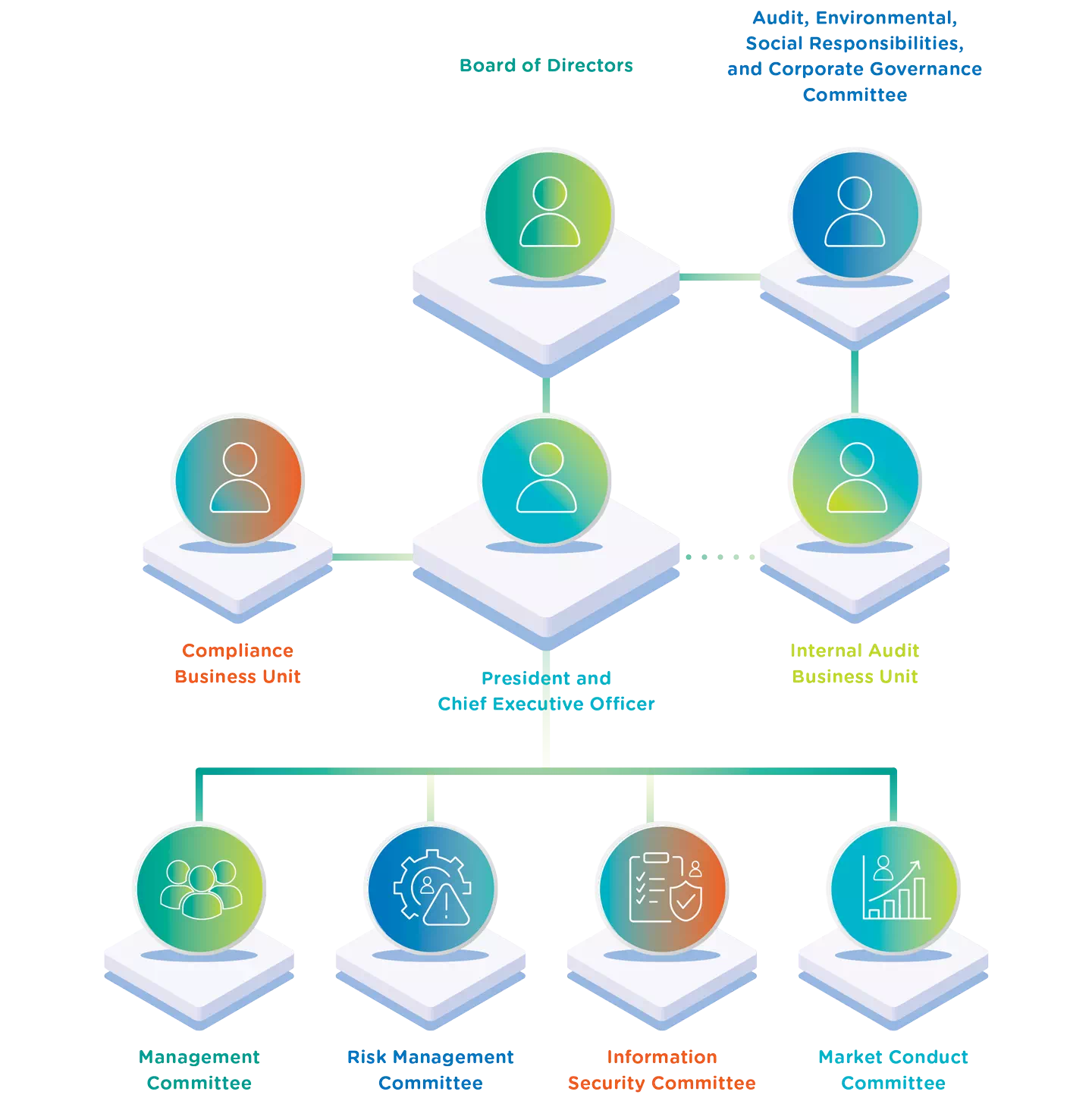 Risk Governance