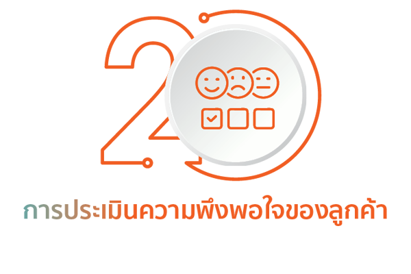 การประเมินความพึงพอใจของลูกค้า