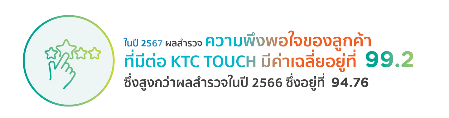 ความพึงพอใจในการให้บริการของ KTC TOUCH