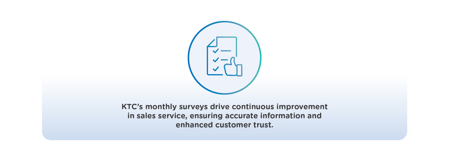 Sales Agent Customer Satisfaction