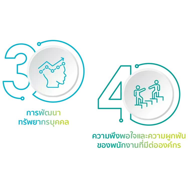 การบริหารทรัพยากรบุคคลอย่างมีประสิทธิภาพ การพัฒนาทรัพยากรบุคคล ความพึงพอใจและความผูกพันของพนักงานที่มีต่อองค์กร 