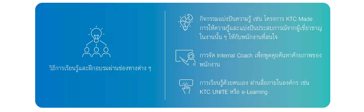 การพัฒนาทรัพยากรบุคคล
