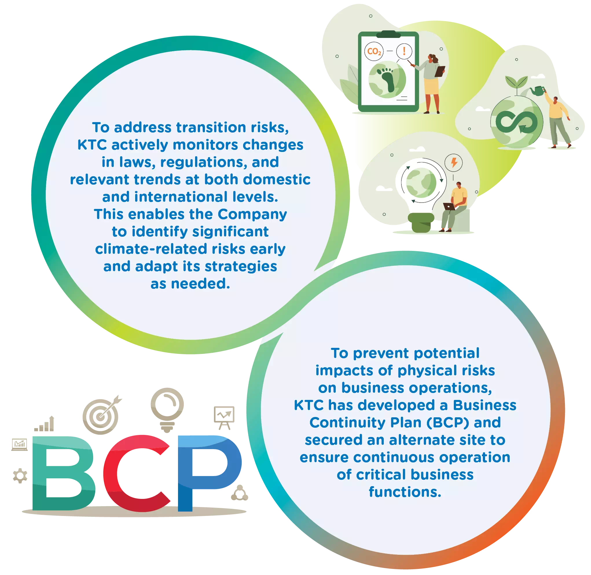 ENVI-02-2 Strategy Business Continuity Plan: BCP