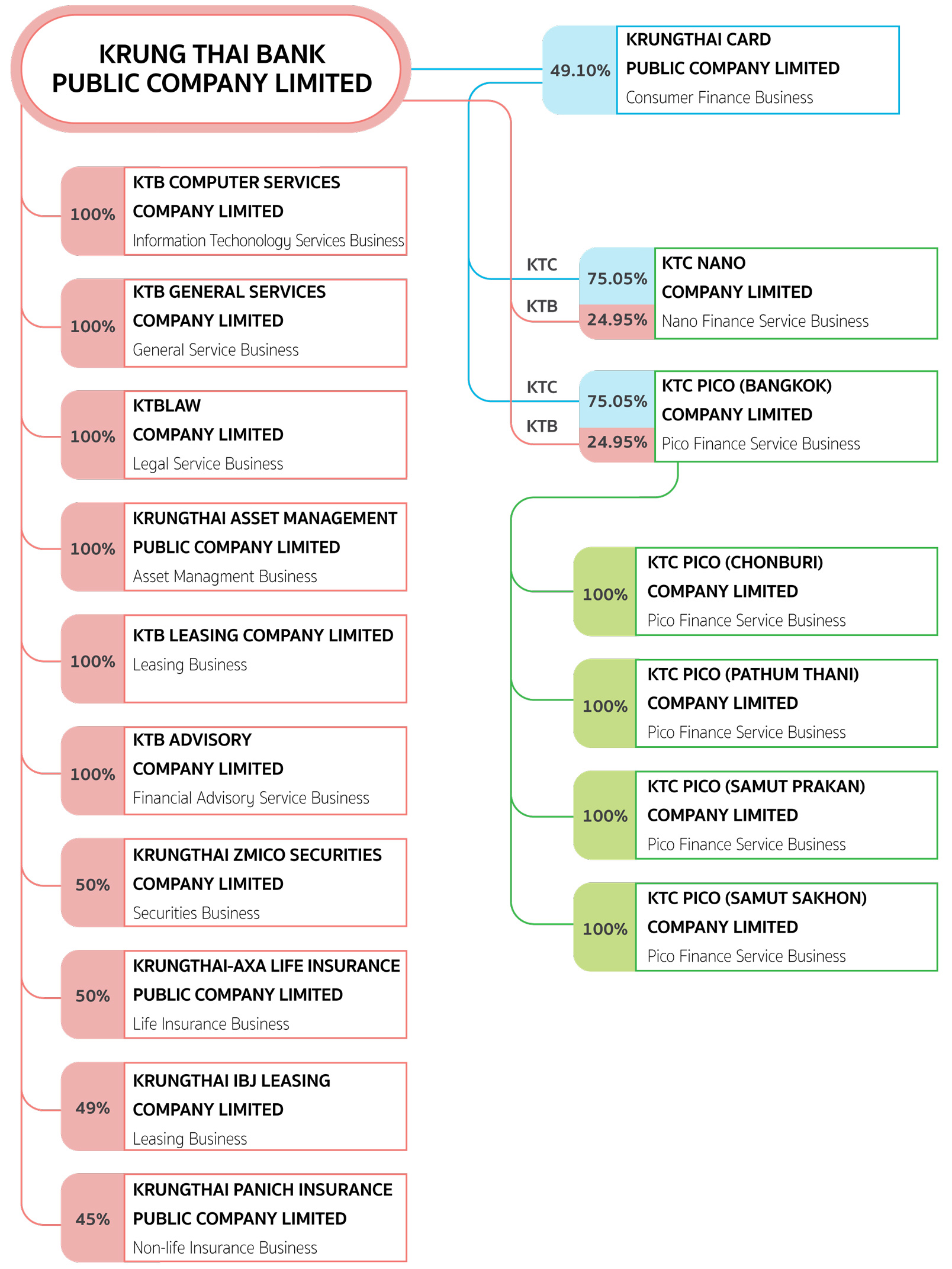 Business Ownership Structure Chart - Clătită Blog