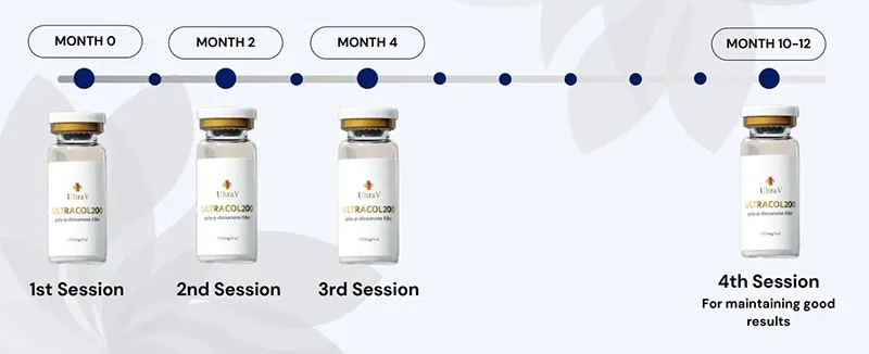 Ultracol สารกระตุ้นคอลลาเจน ฟื้นฟูผิวแน่น ยกกระชับ คืนความอ่อนเยาว์ 