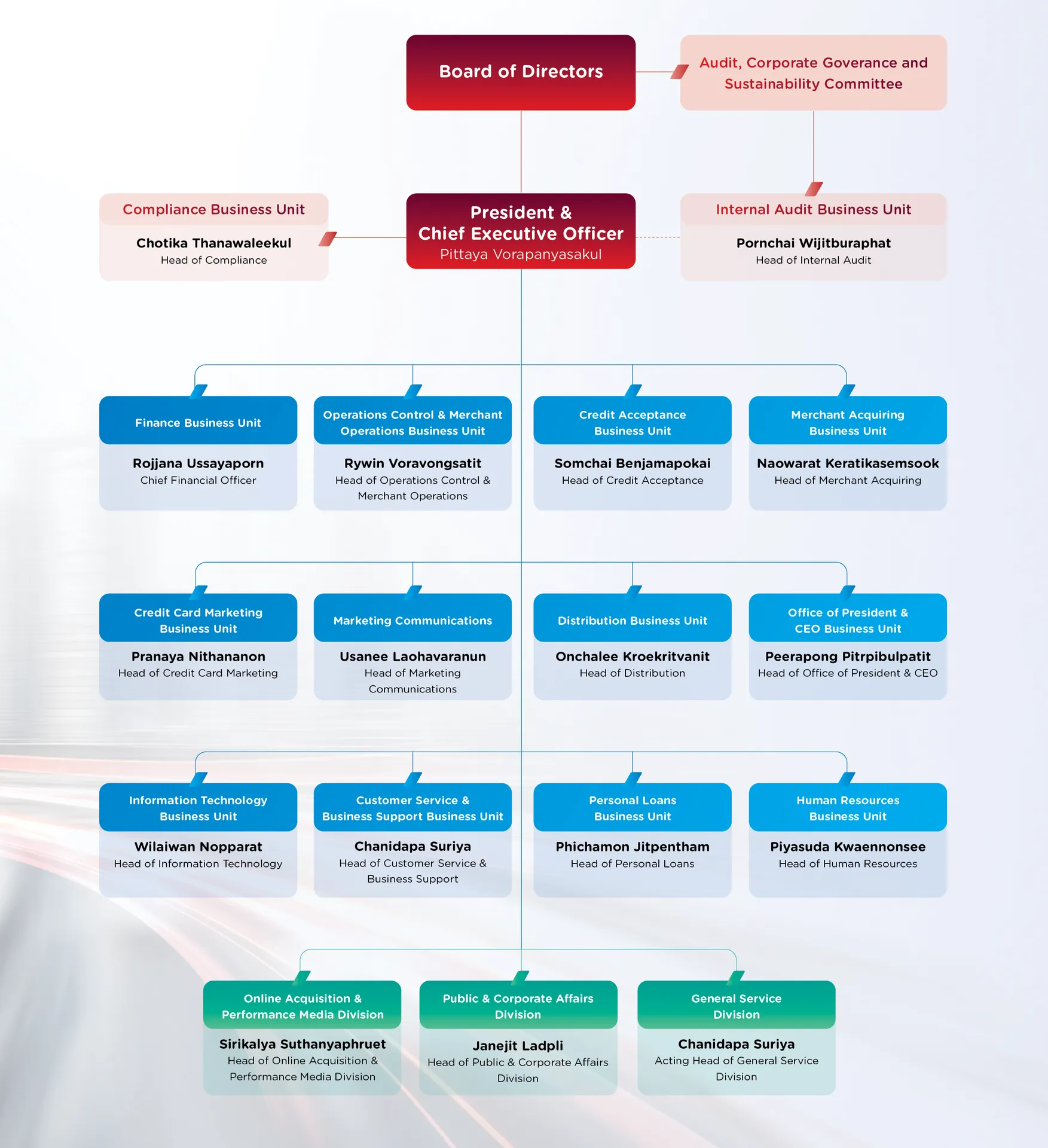 Organization Chart update July 2026