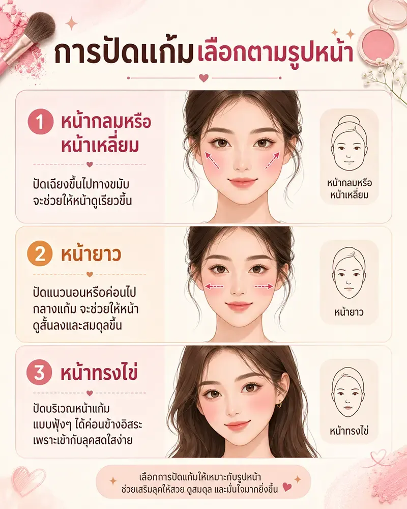 วิธีปัดแก้ม