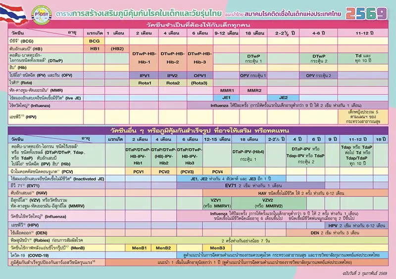 ตารางวัคซีนเด็ก ตารางวัคซีนเด็ก
