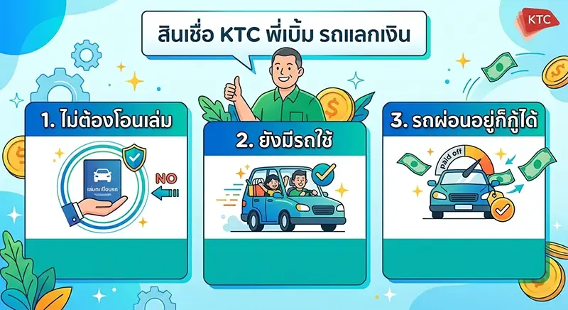 สินเชื่อ KTC พี่เบิ้ม  รถแลกเงิน
