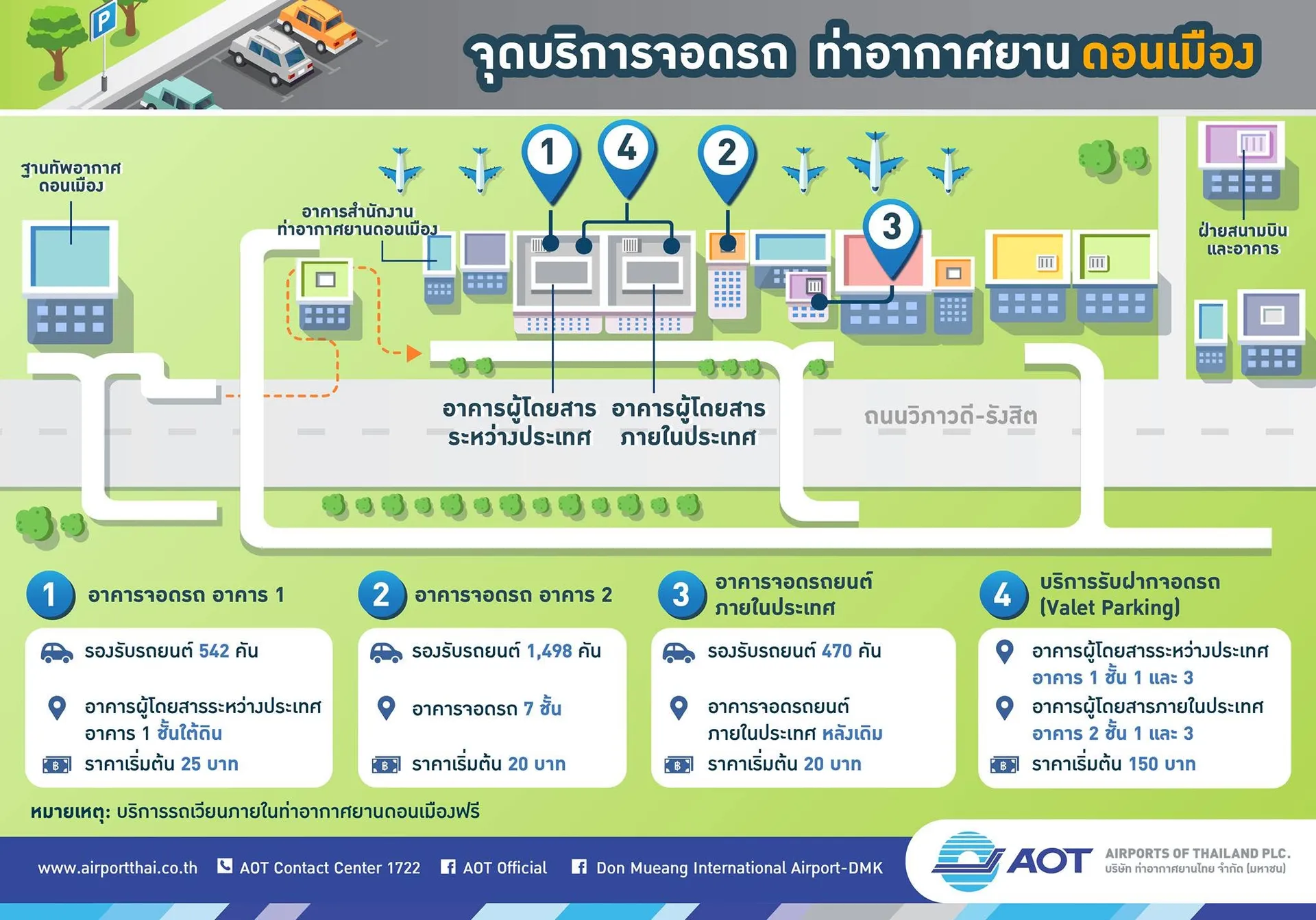 จอดรถสนามบินดอนเมืองอาคารไหน จอดฟรีไหม ราคาเท่าไหร่