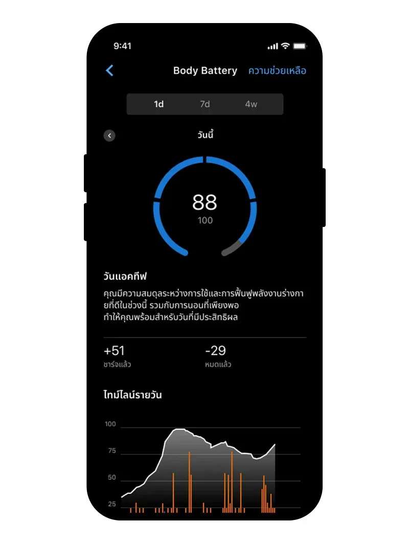 ฟีเจอร์ Body Battery ของ Garmin CIRQA Smart Band ฟีเจอร์ Body Battery ของ Garmin CIRQA Smart Band