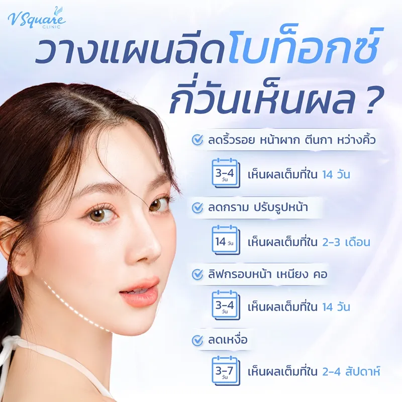 ฉีดโบท็อกกี่วันเห็นผล ? ริ้วรอย กราม ลดเหงื่อ กี่วันชัดเจน ? ฉีดโบท็อกกี่วันเห็นผล ? ริ้วรอย กราม ลดเหงื่อ กี่วันชัดเจน ?