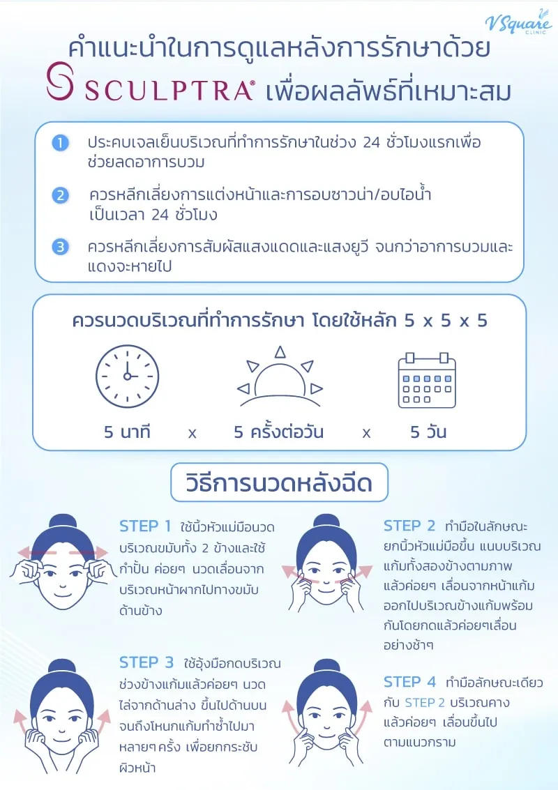 ฉีด Sculptra หน้าเด็ก ผิวอ่อนเยาว์เป็นธรรมชาติ อยู่ได้นานไหม ? ฉีด Sculptra หน้าเด็ก ผิวอ่อนเยาว์เป็นธรรมชาติ อยู่ได้นานไหม ?