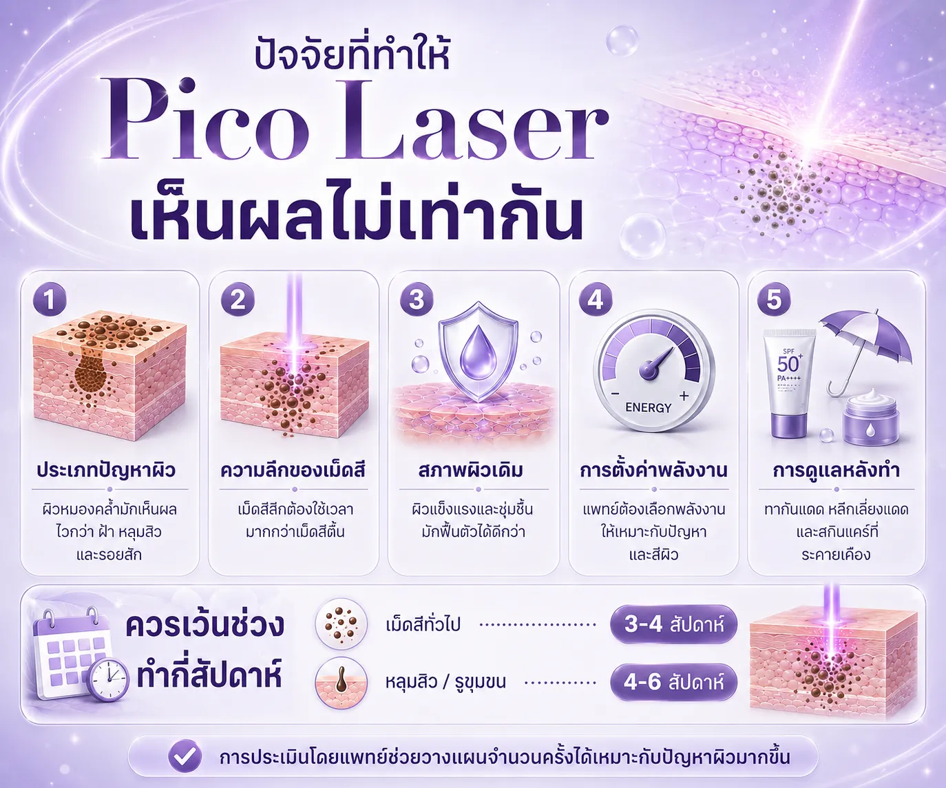Pico laser กี่ครั้งเห็นผล สำหรับแต่ละปัญญาผิว