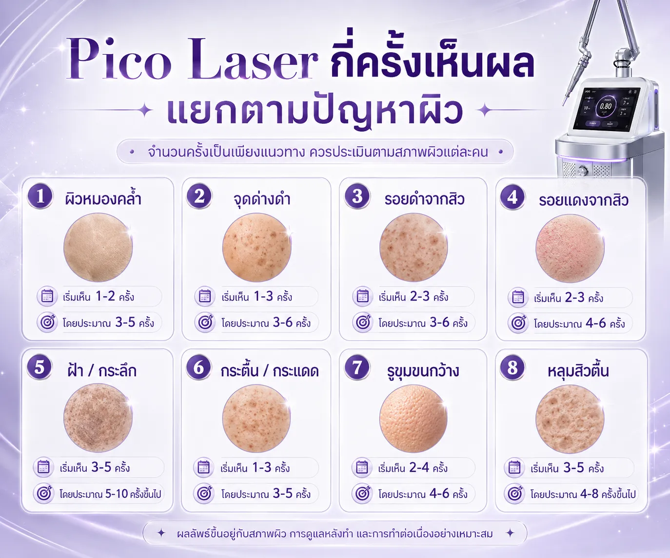 Pico laser กี่ครั้งเห็นผล สำหรับแต่ละปัญญาผิว