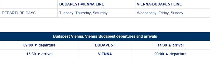 แนะนำที่เที่ยว : Budapest, Hungary