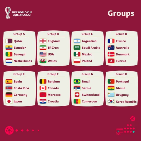 ตารางการแข่งขันบอลโลก FIFA World Cup Qatar 2022