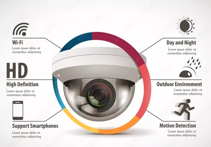 ฟังก์ชันที่ควรต้องมีในกล้องวงจรปิดไร้สาย