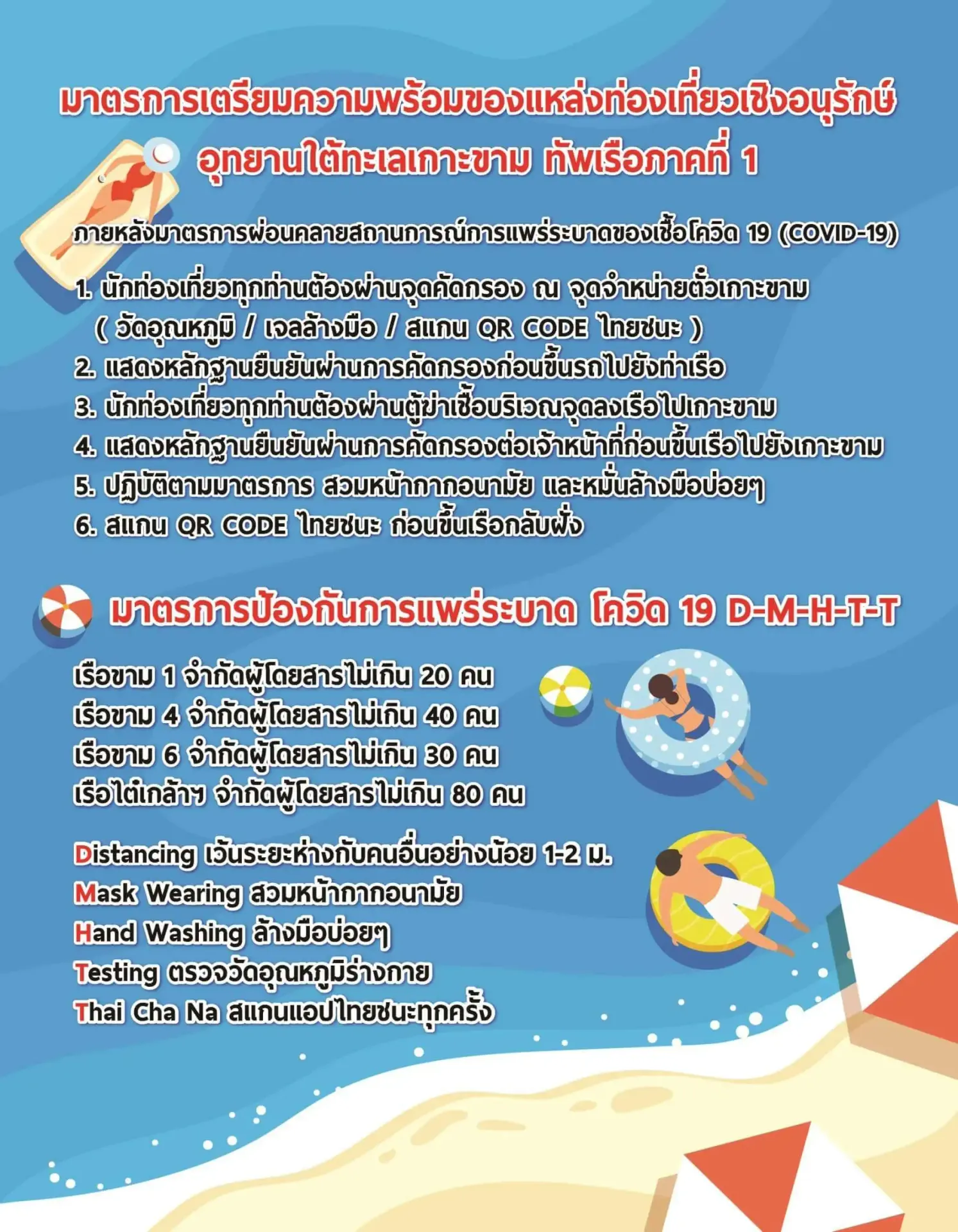 มาตรการป้องกันโควิคบนเกาะขาม