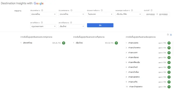 เว็บไซต์ Google Destination