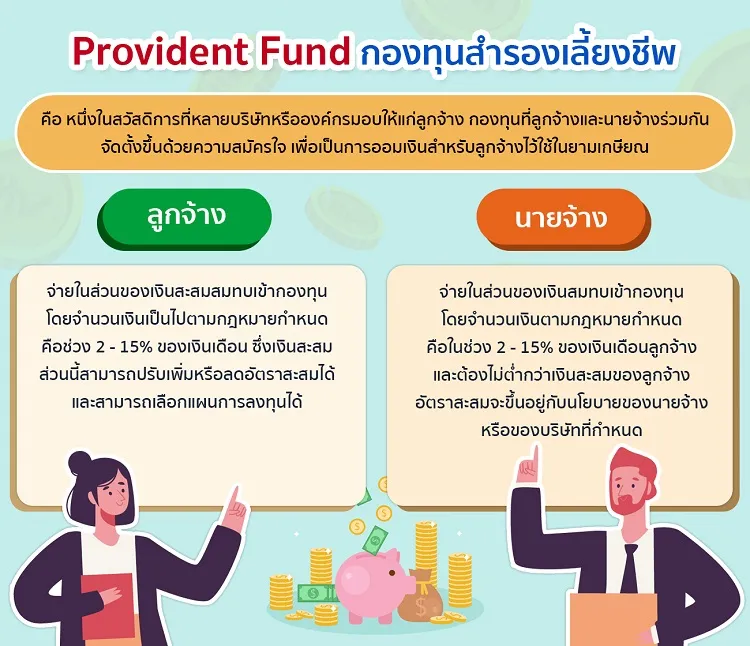 การลงทุนด้วยกองทุนสำรองเลี้ยงชีพ การลงทุนด้วยกองทุนสำรองเลี้ยงชีพ