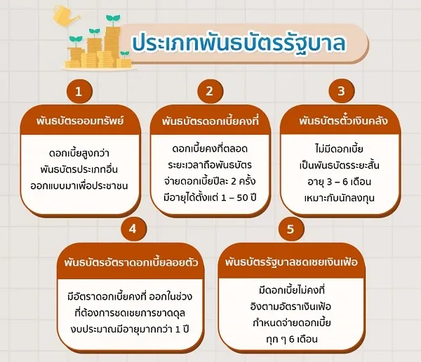 ประเภทของพันธบัตร ประเภทของพันธบัตร