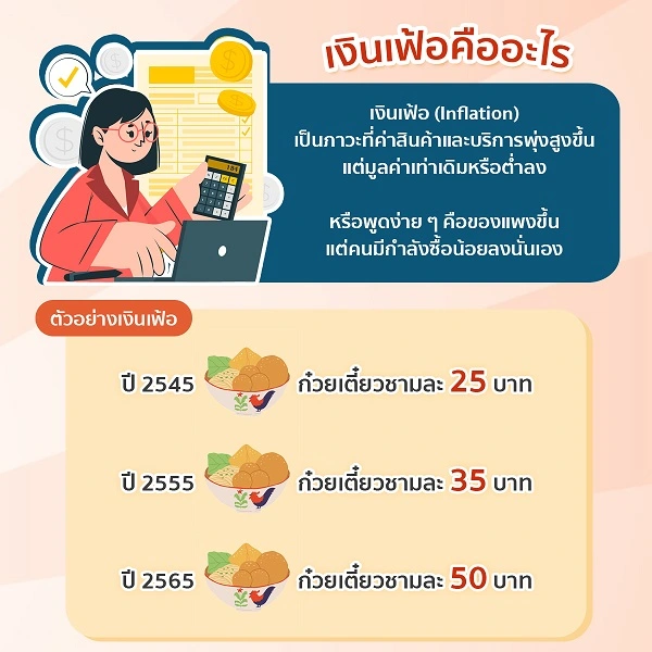 ภาวะเงินเฟ้อคืออะไร