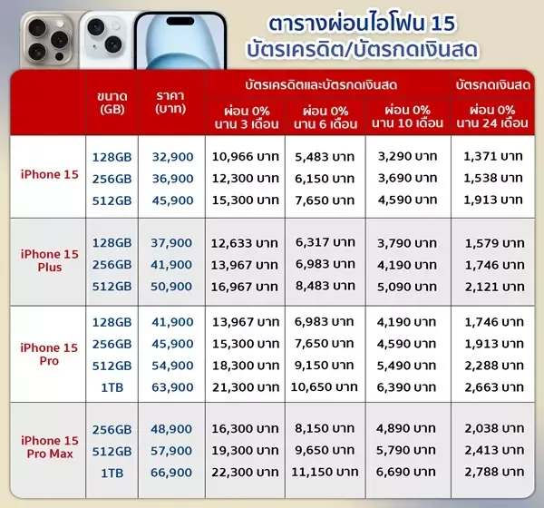 ตารางผ่อน iPhone 15 ตารางผ่อน iPhone 15