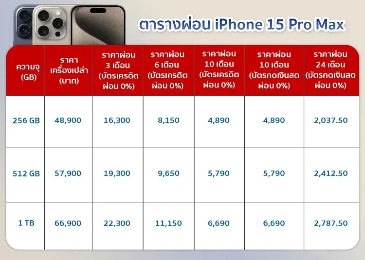 iPhone 15 Pro Max ราคาในไทย iPhone 15 Pro Max ราคาในไทย