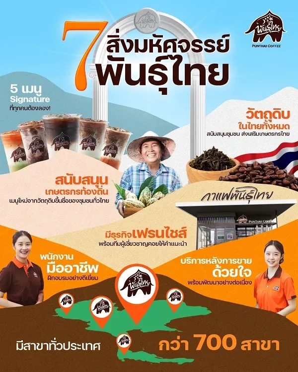 แฟรนไชส์กาแฟพันธุ์ไทย