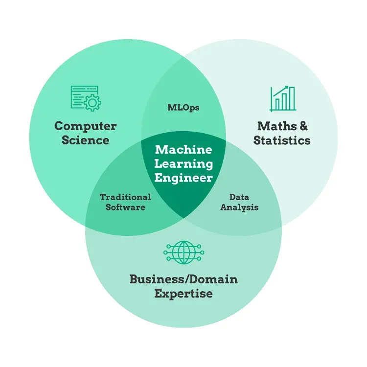Machine Learning Engineer