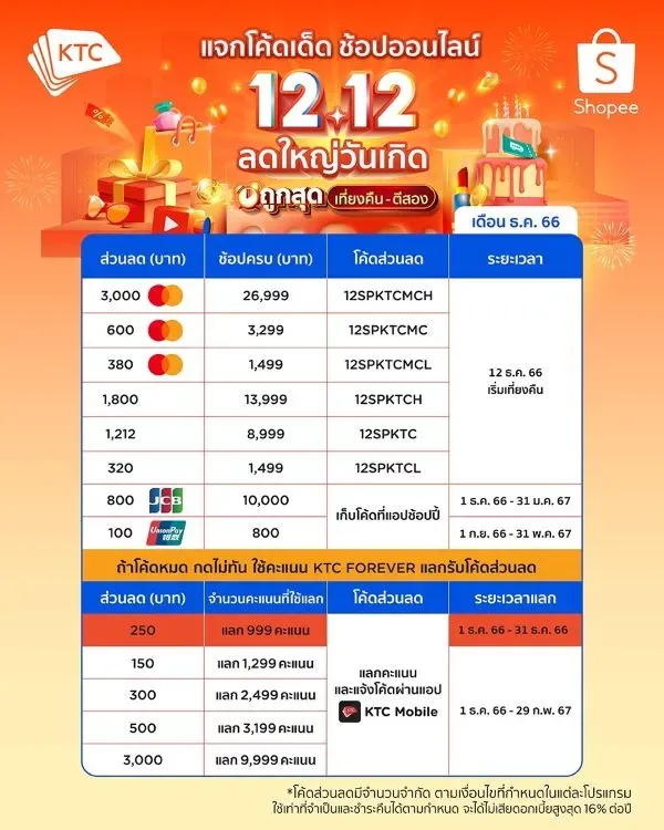 โปร 12.12 shopee โปร 12.12 shopee