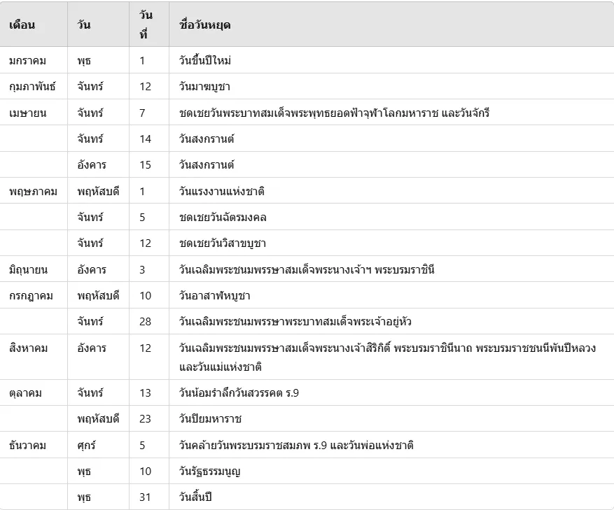 วันหยุดนักขัตฤกษ์ วันหยุดนักขัตฤกษ์
