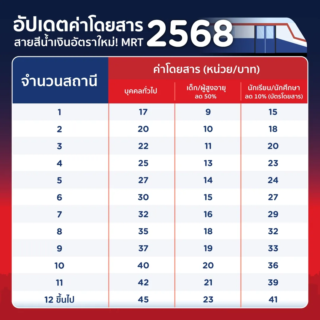 ราคาตั๋ว MRT