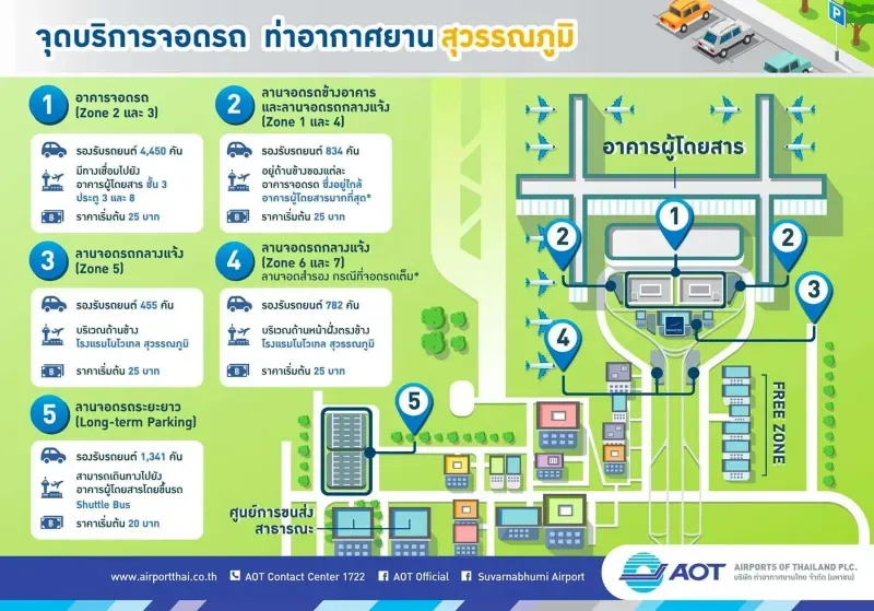 อาคารจอดรถ สนามบินสุวรรณภูมิ