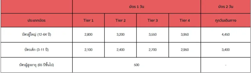 ราคาบัตร ดิสนีย์แลนด์ ฮ่องกง