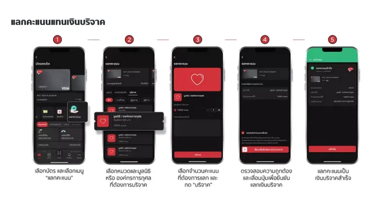 บริจาคคะแนนผ่านแอป KTC Mobile