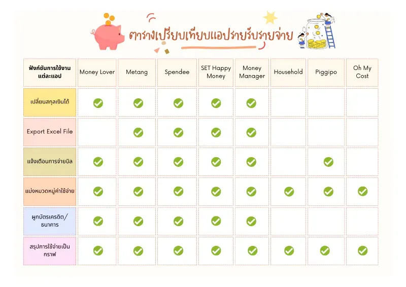 เปรียบเทียบแอปรายรับรายจ่าย