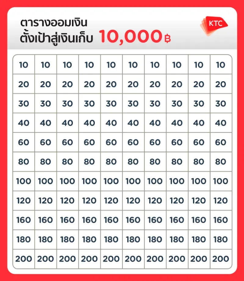 ตารางเก็บเงิน 365 วัน