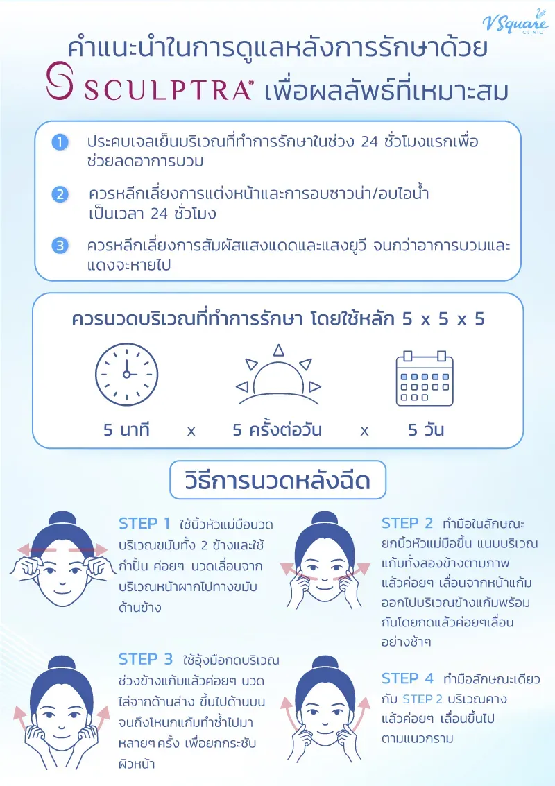 หลังฉีดSculptra
