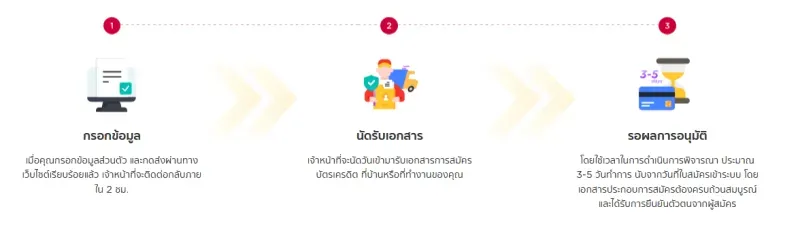 สมัครบัตรเครดิต ออนไลน์