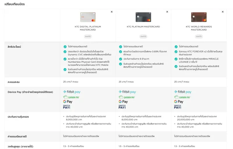 บัตรเครดิตใบไหนดี