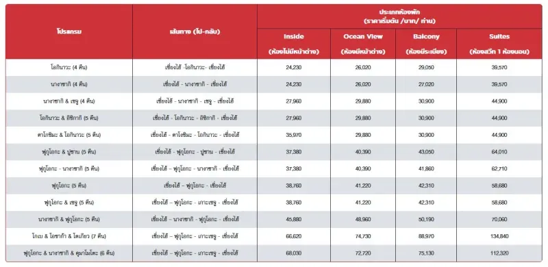 ล่องเรือสำราญ KTC