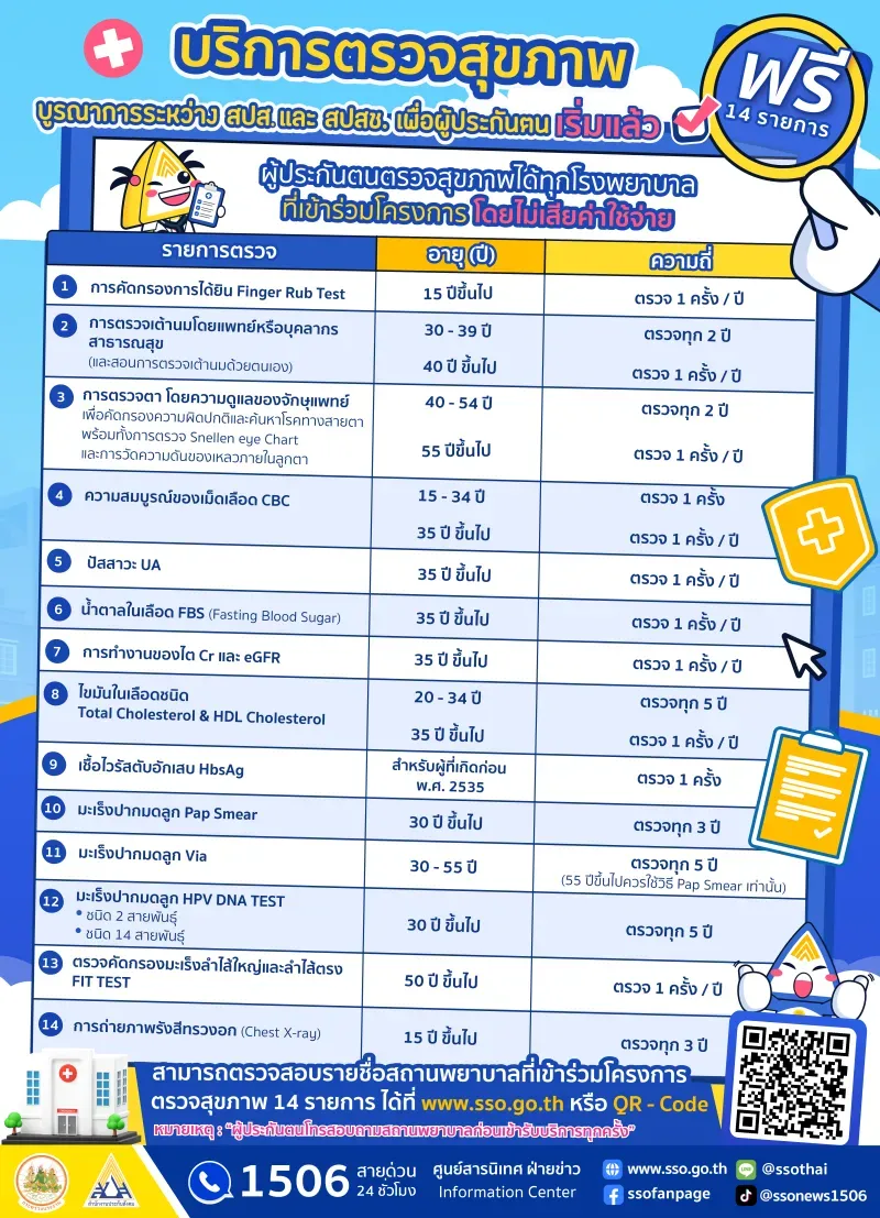 ตรวจสุขภาพ ประกันสังคม ตรวจสุขภาพ ประกันสังคม