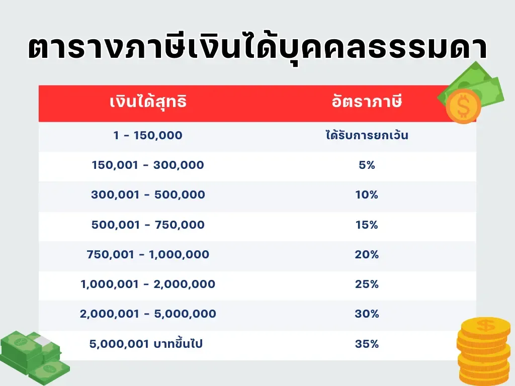 ตารางภาษีขั้นบันได