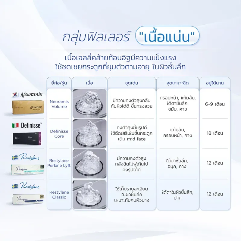 ฟิลเลอร์คางเนื้อแน่น