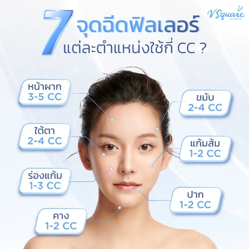 ปริมาณฟิลเลอร์แต่ละจุด