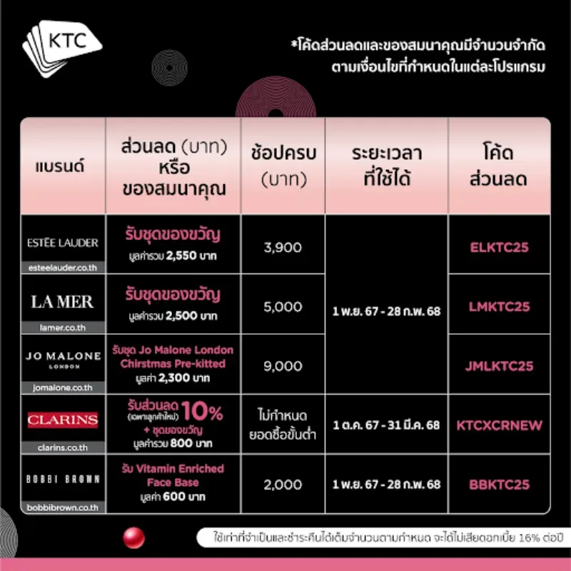 ครีมทาผิว